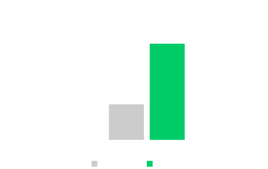 chart 1