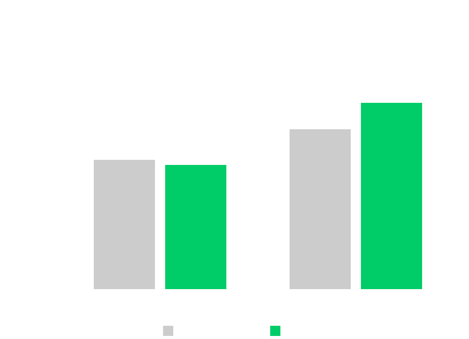 chart 2