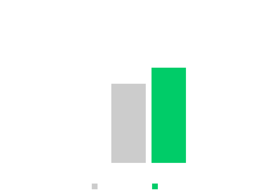 chart 5