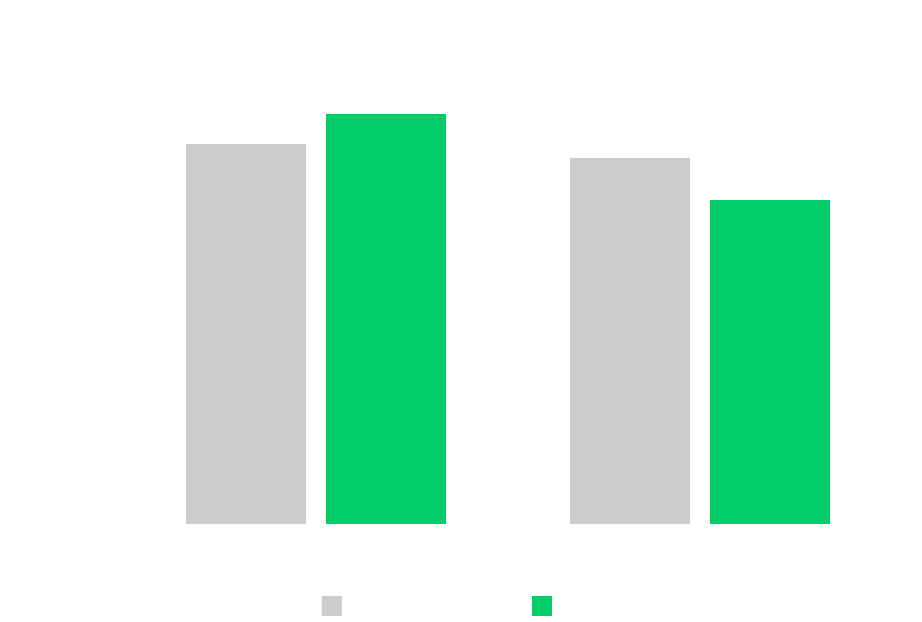 chart 7