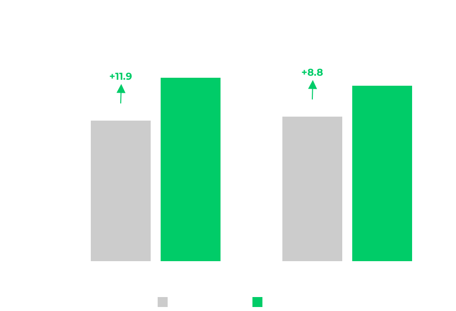 chart 8