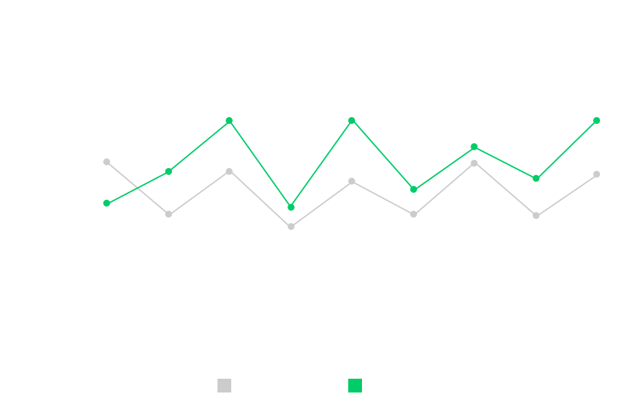 chart 9