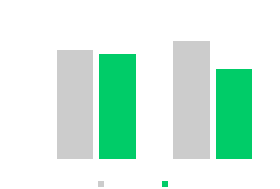 chart 10