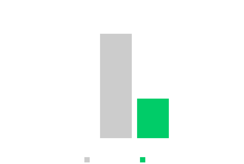 chart 11